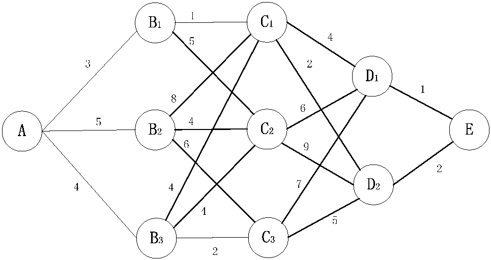 6.2.1 動態(tài)規(guī)劃的基本概念